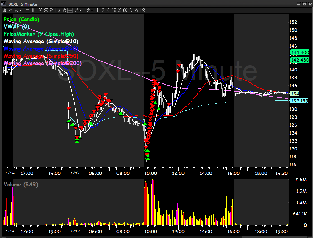 l_conviction's tweet photo. $MRVL $SOXL  Way undersized for the opp today https://t.co/QuK41OBqQT