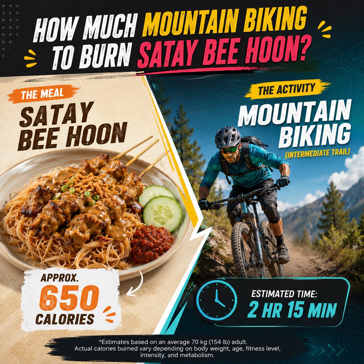 dslsingapore's tweet photo. Ever wondered how much activity it takes to balance out your favorite local comfort food? #FitnessMotivation #ActivityTime #whalesaicom #CaloriesBurn #ViralPost https://t.co/Z8y5TaVwpl