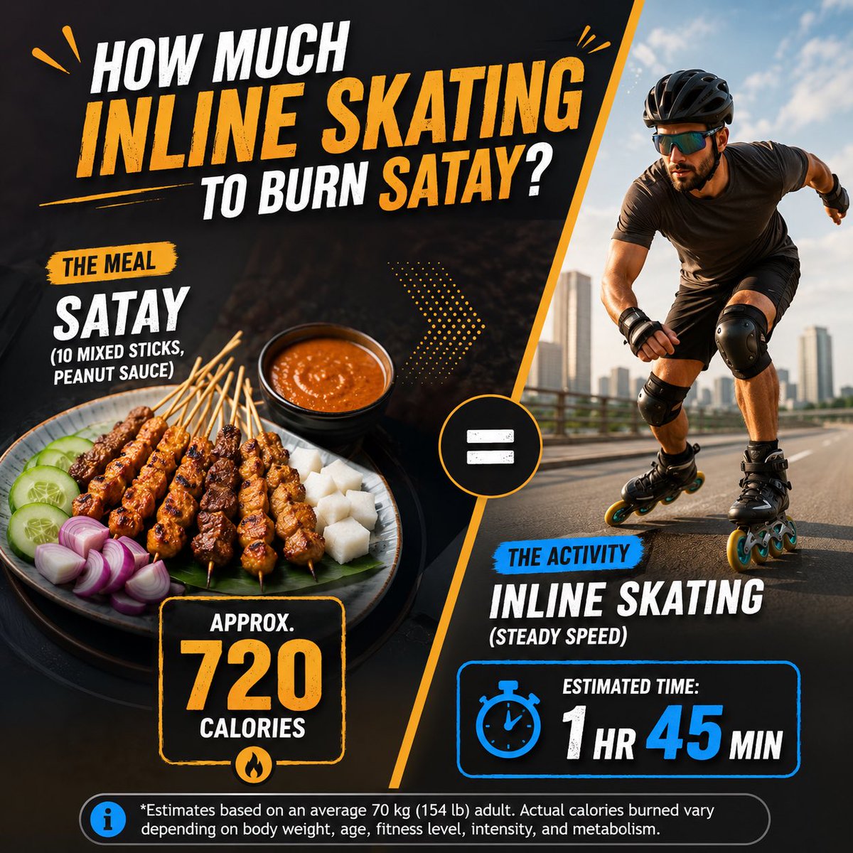 dslsingapore's tweet photo. Ever wondered how much activity it takes to balance out your favorite local comfort food? #FitnessMotivation #ActivityTime #whalesaicom #CaloriesBurn #ViralPost https://t.co/Z8y5TaVwpl