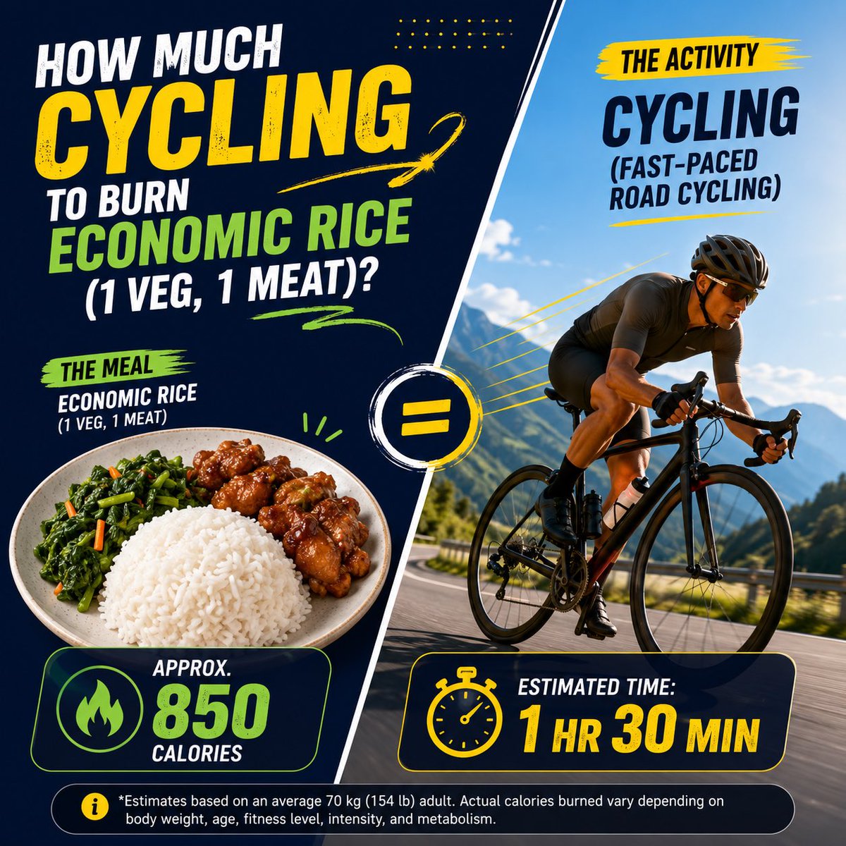 dslsingapore's tweet photo. Ever wondered how much activity it takes to balance out your favorite local comfort food? #FitnessMotivation #ActivityTime #whalesaicom #CaloriesBurn #ViralPost https://t.co/Z8y5TaVwpl