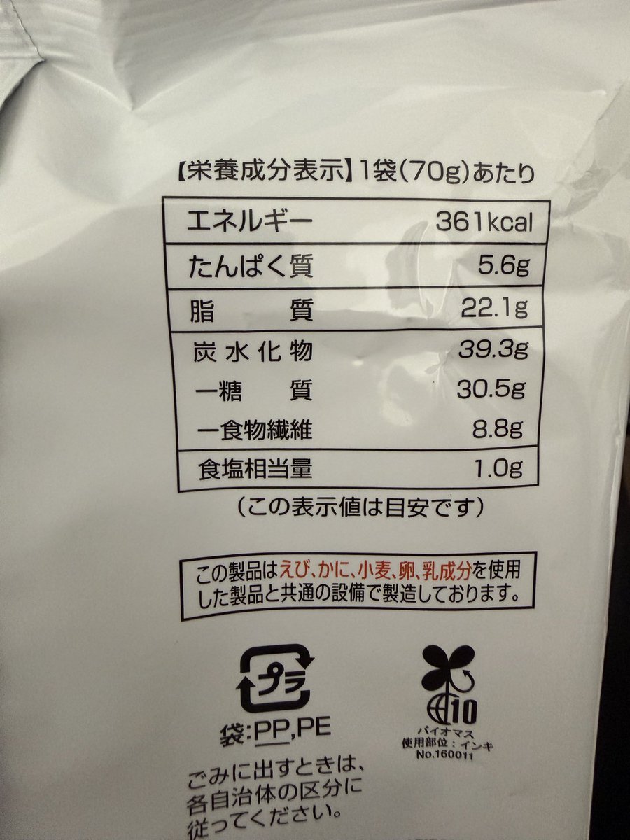 food_juggle's tweet photo. 最近よくコンビニでポップコーンを買うんだけど、意外と食塩は多くないのと、何より食物繊維の量が想像以上に多いんですよねー。一袋で8.8g。

考えてみたら穀物を精製せずに丸ごと加熱して作ってるわけだから、全粒穀物みたいなもんだよなぁ。小腹満たしのポテンシャルの高さを感じる・・！ https://t.co/cHpUkvyelu