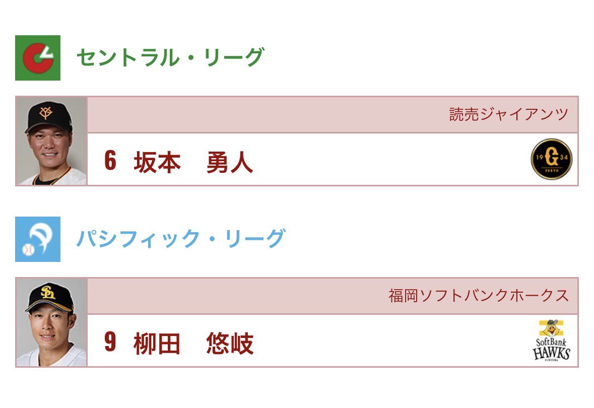 rm24189's tweet photo. 今日も今日とて投票はこの2人！オールスターは坂本とギータに出てほしい！
#坂本勇人をオールスターへ
#柳田悠岐をオールスターへ https://t.co/MvKuhbw6kq