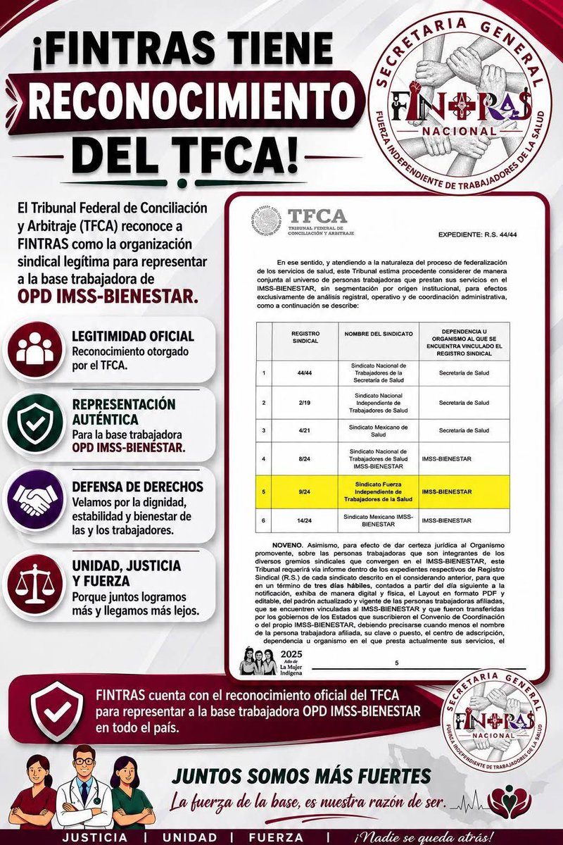 fintrasnacional's tweet photo. #fintras es reconocido por el @TFCA_mx ante la patronal @IMSS_Bienestar donde na la seguridad y confianza a la base trabajadora que somos sindicato constitutivo legalmente reconocido… súmante a #fintras https://t.co/TsyaHfZAQd