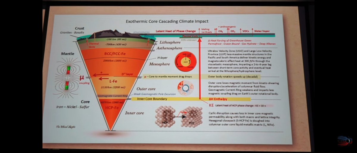 Person_of_muse's tweet photo. @PrepperCanadian Drop dry ice on the fires.

 Reconsider your position on climate science. The Ethical Skeptic brakes down how the core affects the oceans and more very succinctly. Other sources bring much evidence to the table regarding the sun and its cycles.
This isn't a dig. Valuable insights https://t.co/hvJPypwF0H