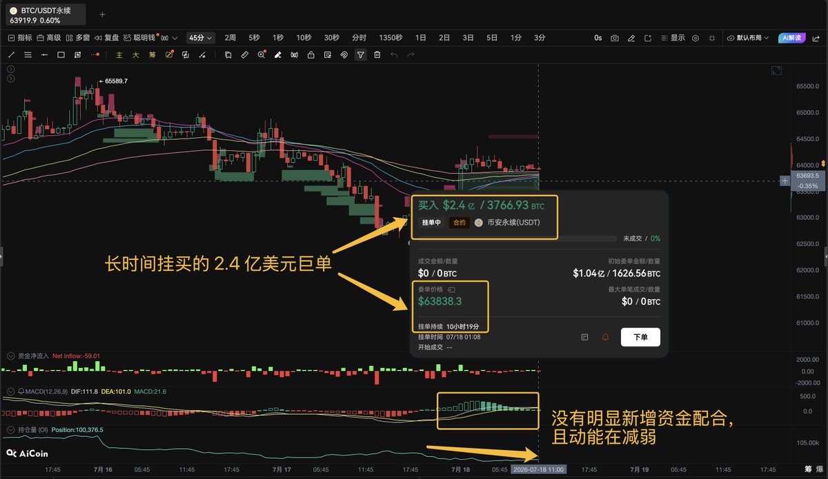 AiCoin小编 tweet media