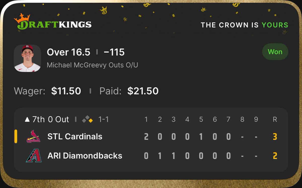 BayouBoysBets's tweet photo. Bang! Cash McGreevy over 16.5 outs! 3-0 sweep today, let’s go!
#freebets #freepicks #mlb #mlbbets #mlbbetting #betting #BettingCommunity #Gambling𝕏 #pitcherprops #mlbprops https://t.co/H0iJUL166o