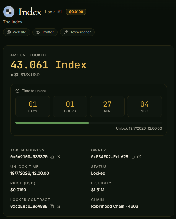 Lockhood_rh's tweet photo. Why lock your tokens ?

If a project's team tokens aren't locked, there's nothing stopping a rug. A public, on-chain lock is proof — not a promise.

That's what Lockhood does on #Robinhood Chain. Anyone can verify, anytime.

https://t.co/5Wqo77Ed79

@ponsdotfamily @vladtenev @RobinhoodCrypto