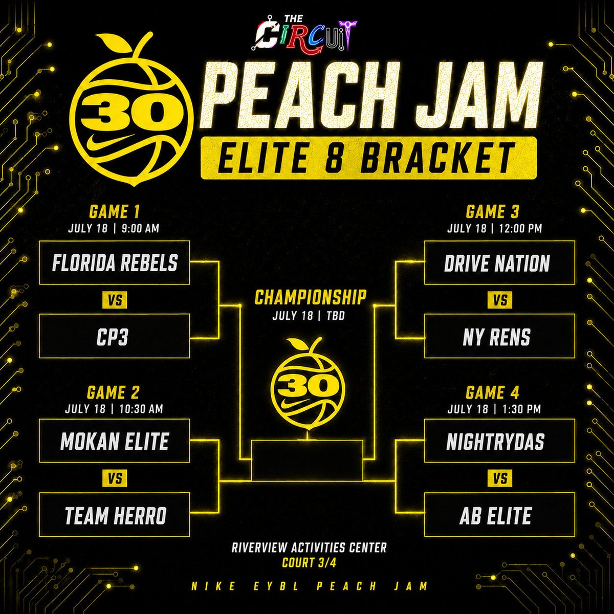 TheCircuit's tweet photo. MOKAN (MO) &amp; AB Elite (TX) are the only two programs advance all three age levels - 17U, 16U, and 15U - to Peach Jam bracket play 🏆

@MokanBasketball @teamabelite https://t.co/Yg1ntrC2rv