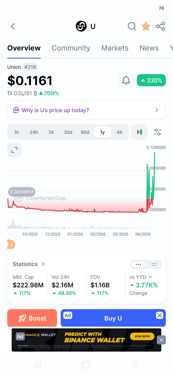 Alvacrypt0's tweet photo. What is this sorcery $U? 🤣🤣🤣 https://t.co/hPiOFDFBpx
