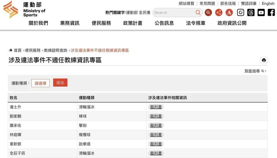 ThongWeeDaphne's tweet photo. LeeYang led the SportsDepartment to establish a "Special InformationZone for Unfit Coaches Involved in Illegal Cases"on the official website listed coaches who involved sexual assault,sexual harassment＆domestic violence n the court judgments are attached for the public to check. https://t.co/PofLznpRmS
