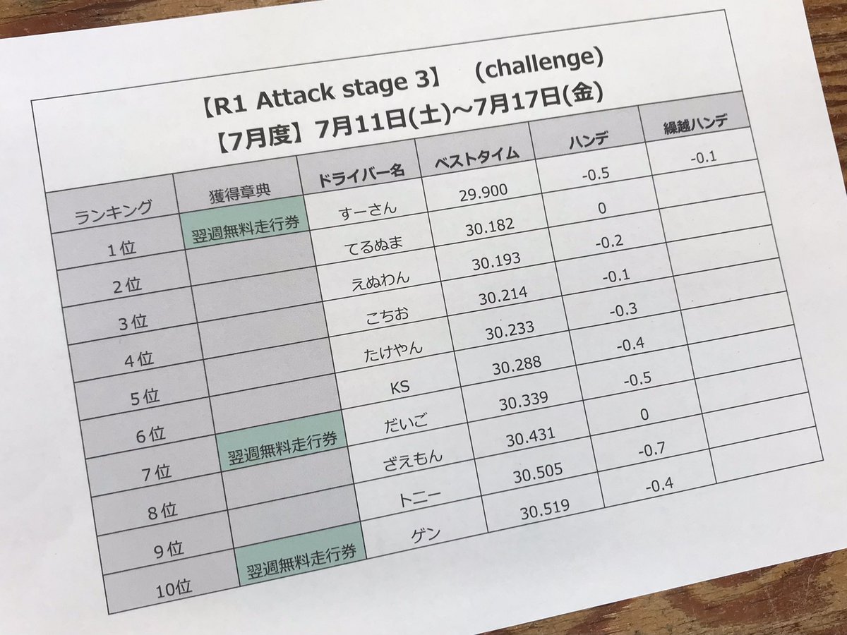 どんきち店長@𝐃𝐎𝐍𝐊𝐈𝐂𝐇𝐈_𝟖𝟔 tweet media