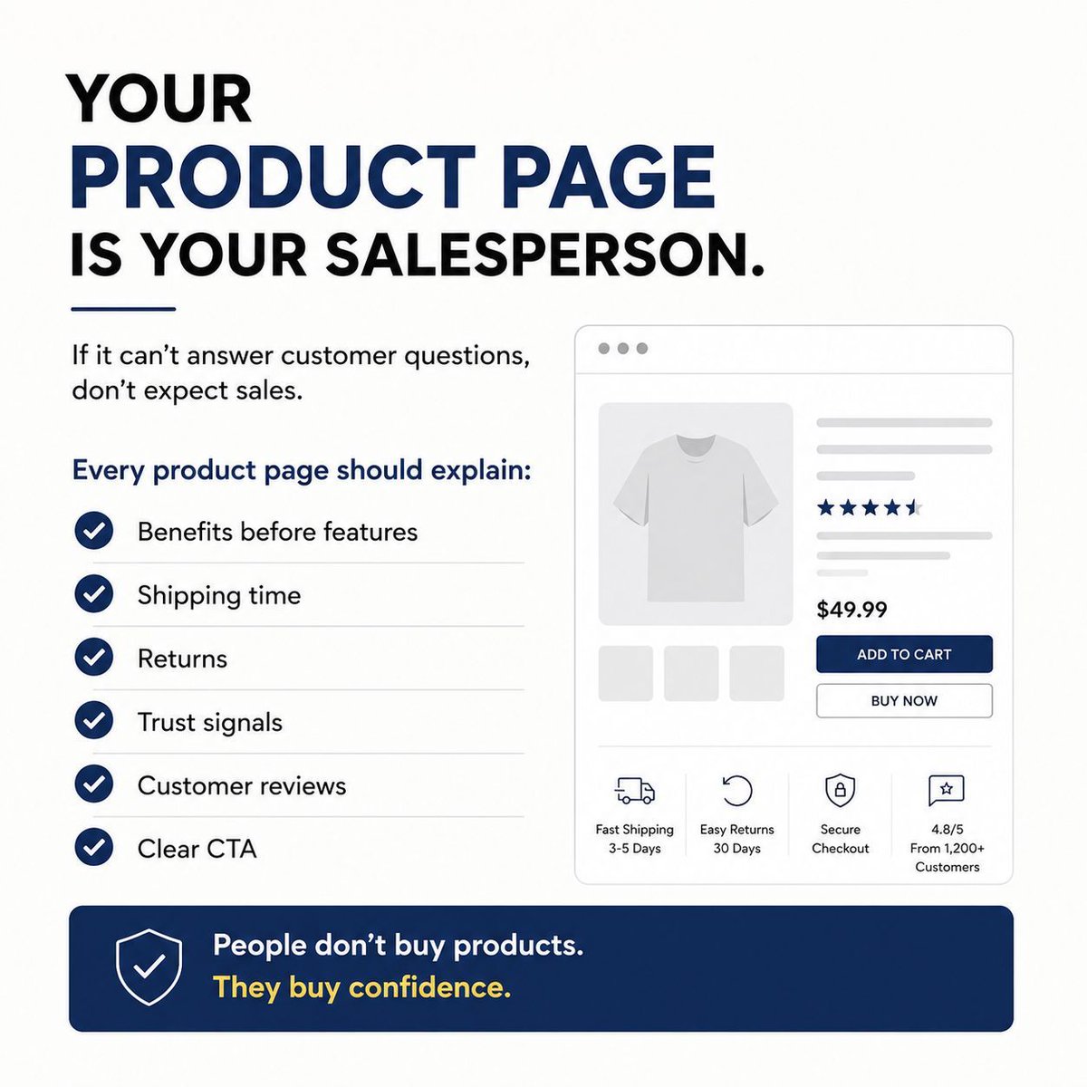 Skilolo6's tweet photo. Your product page is your salesperson. If it can't answer customer questions, don't expect sales. Every product page should explain:
• Benefits
• Shipping time
• Returns
• Trust signals
• Customer reviews
• Clear CTA

People don't buy products. They buy confidence. https://t.co/jfUHTsiU4H