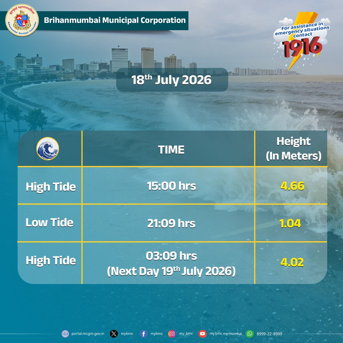 mybmc's tweet photo. Generally cloudy sky and Possibility of occasional light to moderate rain/ thundershower in City &amp; Suburbs.

#WeatherUpdate  
#MumbaiWeatherupdate
#MumbaiRains https://t.co/7i7TjigwaV