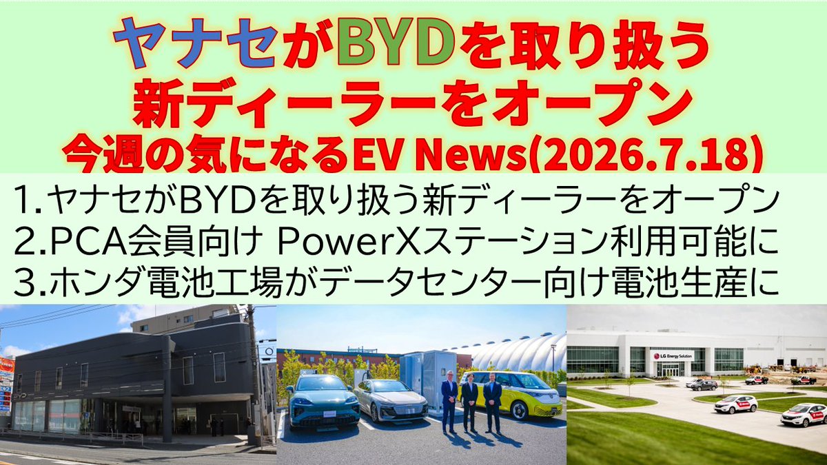 newgriffon2's tweet photo. ヤナセがBYDを取り扱う新ディーラーをオープン��今週の気になるEV_News(2026.7.18)
PCA会員向けに PowerXチャージステーション利用可能に
ホンダ「EV電池工場」がデータセンター向け電池(ESS)を生産に切り替え
https://t.co/8vtYUIr8Tf
#yanase #byd #PCA #PowerX #Honda0α #ev_news #evnews https://t.co/TvVDaqWt8X