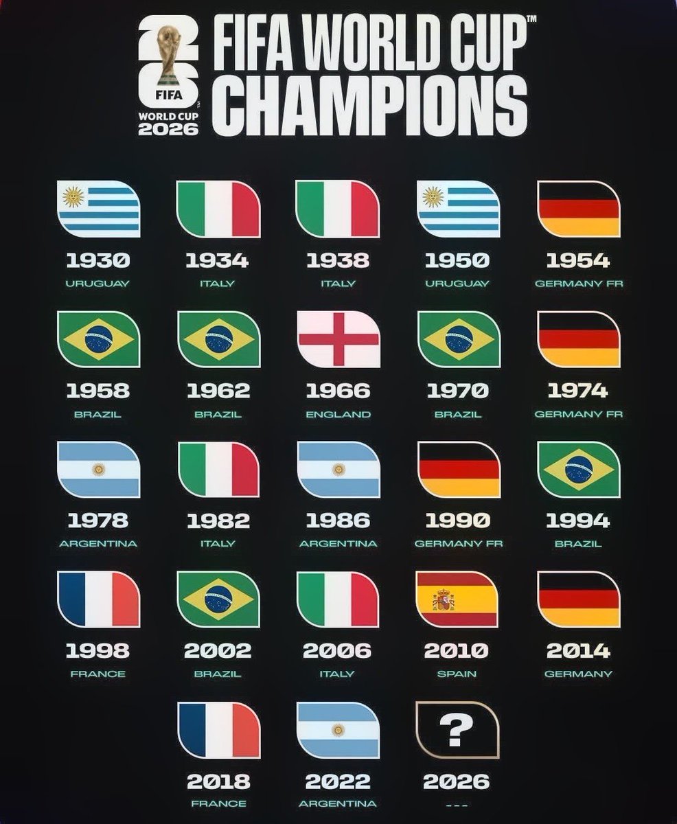 DearKaji's tweet photo. Predict FIFA WORLD CUP CHAMPIONS 2026 https://t.co/6bUGHVoBzT
