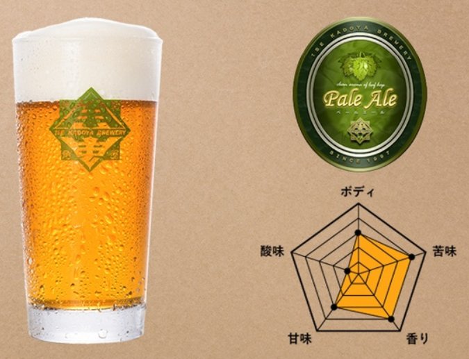 Bargenkaware's tweet photo. 本日は16時よりオープンです。
1杯目はタップマルシェよりクラフトビールをおすすめします。
■ISEKADOペールエール(三重)390円
■常陸野ネストだいだいエール(茨城)340円
ハンバーガーとご一緒にどうぞ☆
ハンバーガーは数量限定のため完売の際はご了承下さい。
-----------------------
BAR 原価割れ 池袋（げんかわれ）
〒170-0013 東京都豊島区東池袋１丁目４０−１０ 川又ビル 2F
03-6903-6928
-----------------------
#タップマルシェ
#ハンバーガー
#BAR原価割れ
#伊勢角屋麦酒
#常陸野