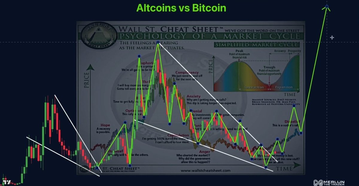 WhaleSatoshi's tweet photo. The next 6-12 months will be lifechanging.

Bitcoin is going to $150,000.

ETH will break $4200.

SOL will reach $450.

XRP will reach $10.1

SUI will reach $7.5

Altcoins will explode.

Patience 🤝 https://t.co/V9Jclbho1B