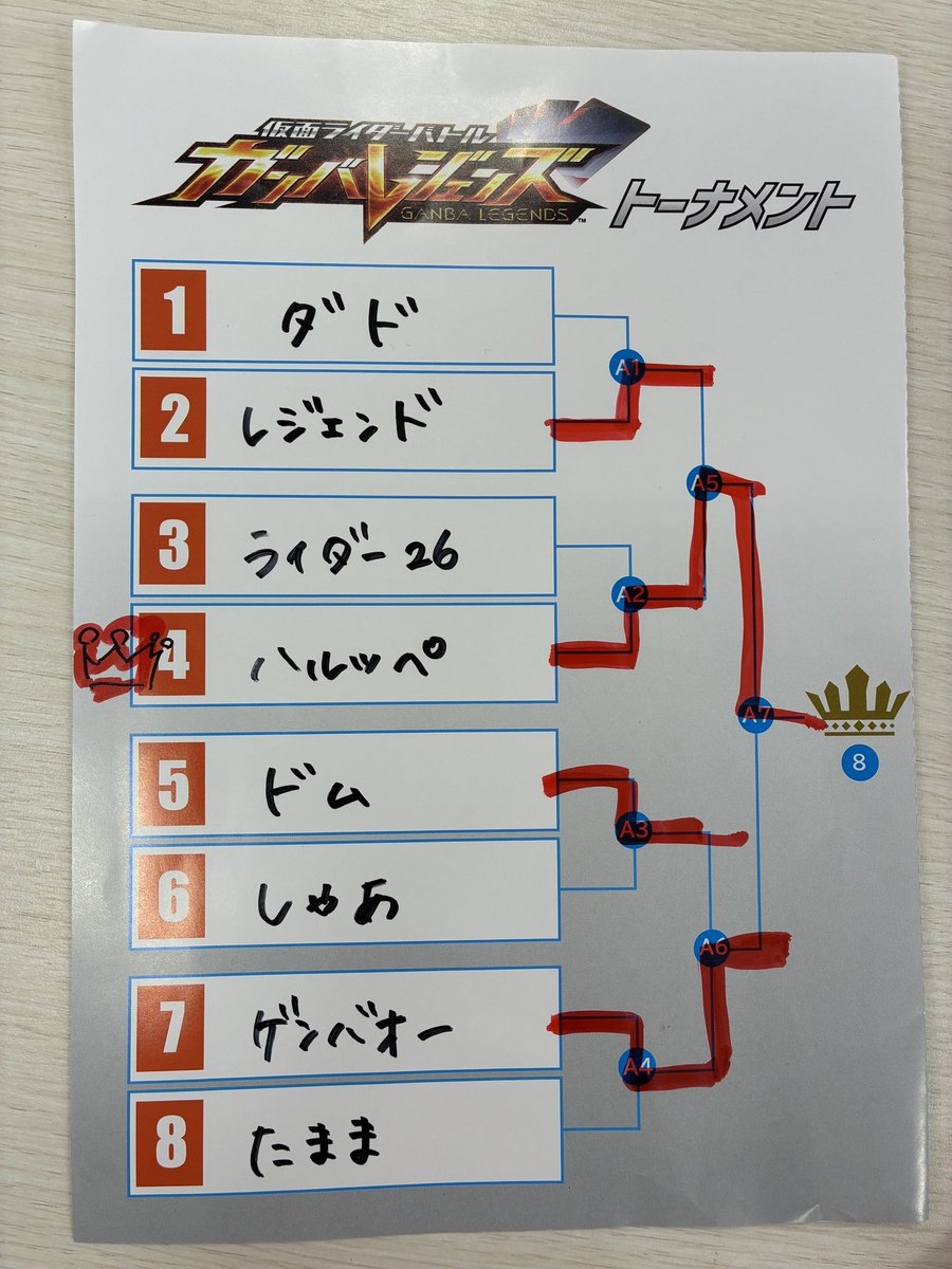 Taito_Tamapatio's tweet photo. #ガンバレジェンズトーナメント大会

大会は終了致しました！
ご参加いただいた多くの皆さま、ありがとうございました！

今回の優勝者は【ハルッペ】さまでした✨
おめでとうございます🎊

#タイステ 
#多摩センター 
#丘の上パティオ 
#ガンバレジェンズ https://t.co/ADV2pQ2Sgm
