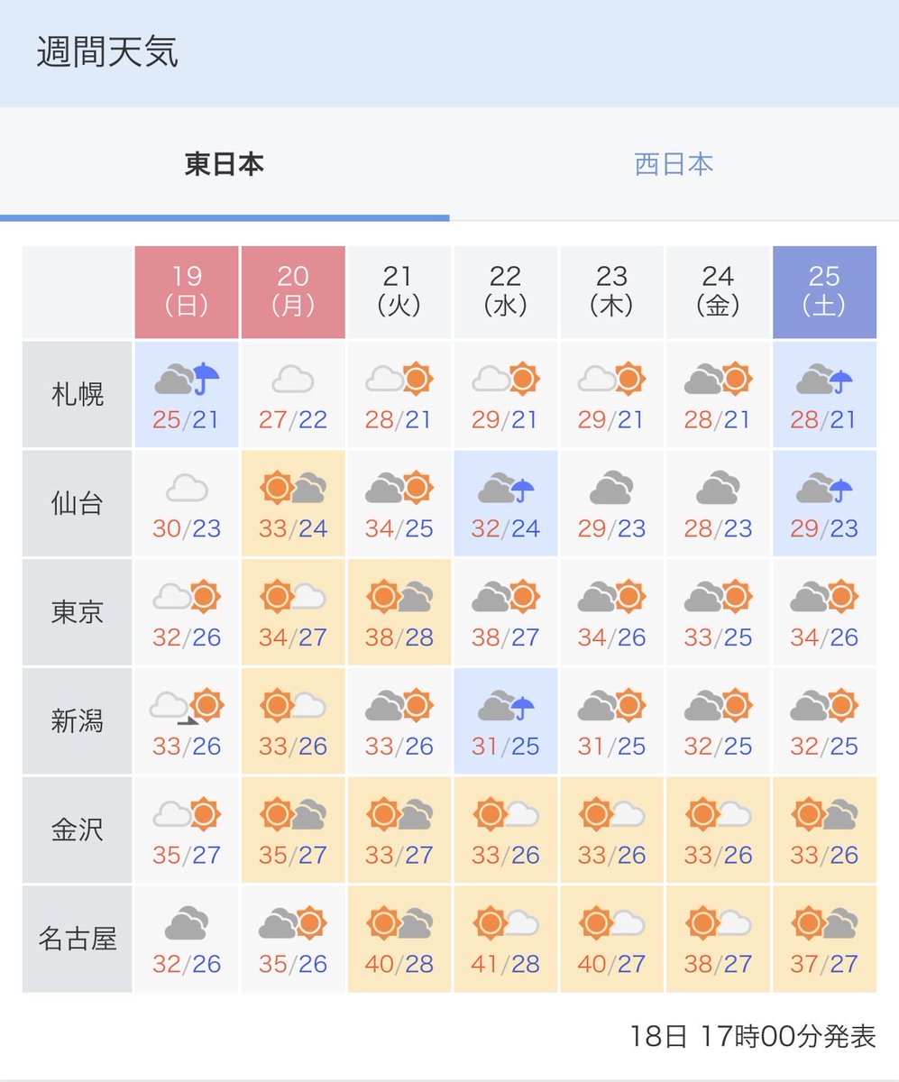irony8ahu's tweet photo. 来週、名古屋41℃らしい…
死んでしまう https://t.co/eEPdT3hBtI
