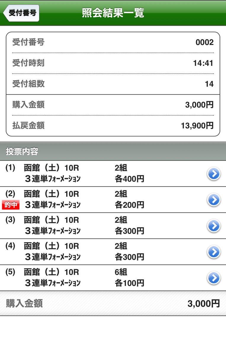 今日はまあまあええ感じだったな 明日は小倉記念に全力です！！ 結局