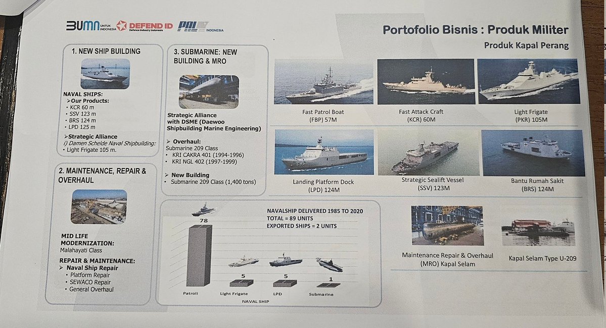 breadunderscore's tweet photo. wong negara barat biasanya lebih mau transfer of tech?
- Kasel Nagapasa &amp; LPD kelas Banda Aceh, Korsel
- Fregat Arrowhead/Merah Putih dari Babcock
- Offset F-16 (Bima Sena I), lisensi roket FFAR &amp; WAFAR utk PTDI, Upgrade F-16 di Madiun dibawah eMLU-STAR

terus ada ini juga https://t.co/m4cnmoMzYL