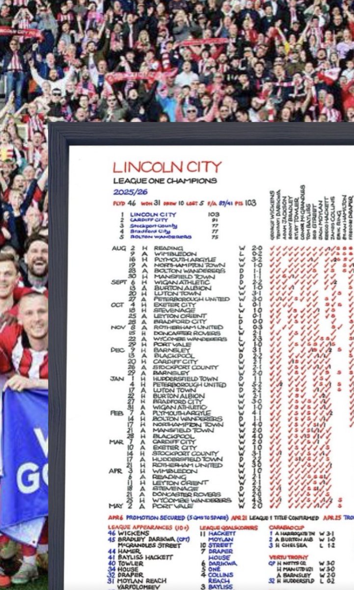 CommentaryChart's tweet photo. The Lincoln Unbeatable’s Record-breaking Imps ⚽️ New chart out now ⬇️

Lincoln City are heading back to the Championship in maybe the best year in their long history. 

Discover the chart at: https://t.co/11BlESWftA

#CommentaryCharts #LincolnCity #football https://t.co/zjlts8HwA0