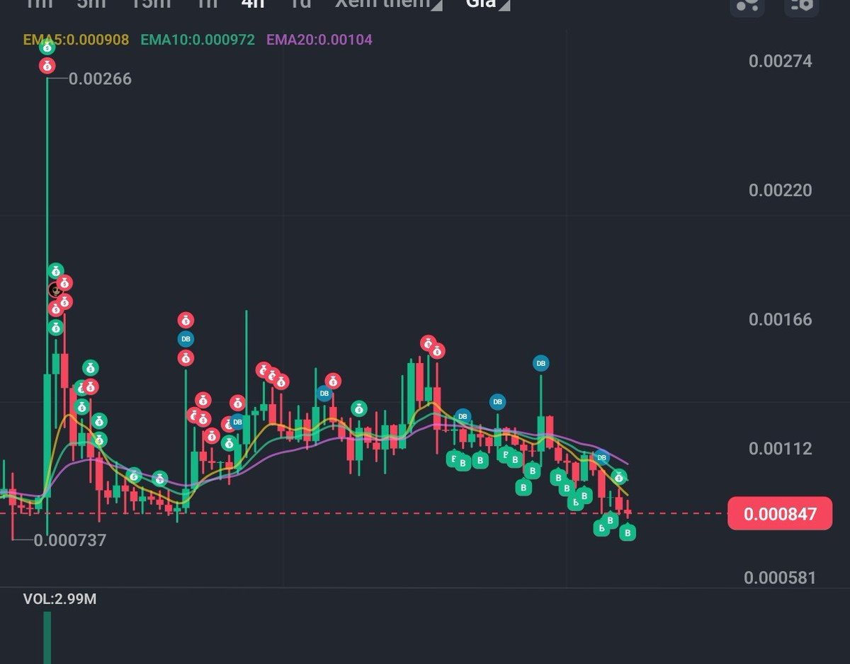 helooooo122's tweet photo. @tetsuoai @tetsuocorp  
You should pray to God to protect your family, do it right now 😂😂😂
$AgenC deaddddd token https://t.co/t6658LKqlt