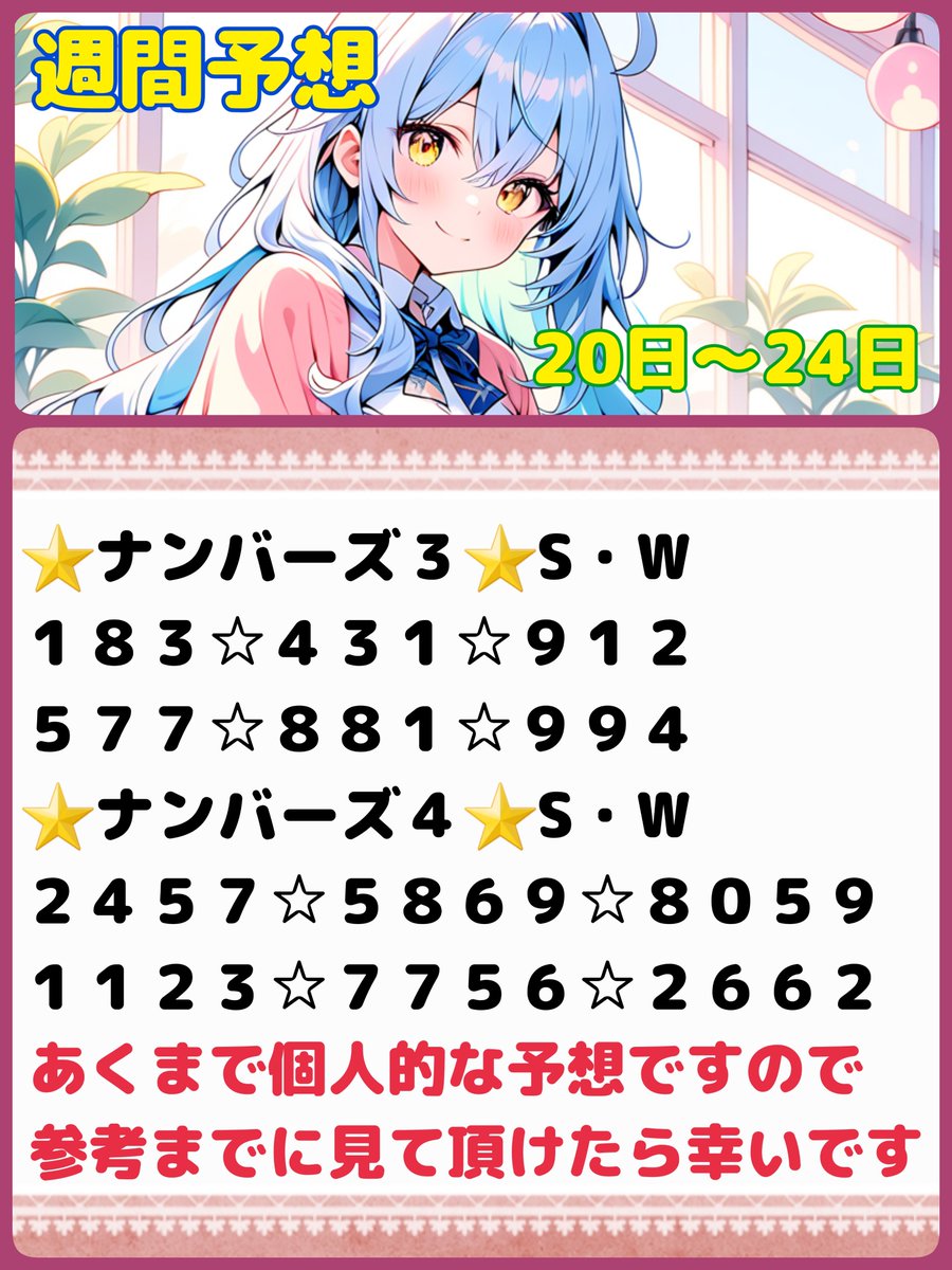 ミニ予想と週間予想⭐