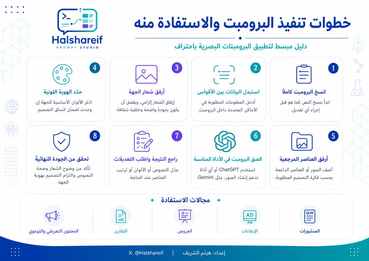 halshareif's tweet photo. بكل سرور أخي الكريم، 
طريقة تنفيذ البرومبت والاستفادة منه:

1⃣ انسخ البرومبت كاملًا.
2⃣ استبدل البيانات الموجودة بين الأقواس بالمعلومات المطلوبة.
3⃣ أرفق شعار الجهة بشكل إلزامي، ويفضل أن يكون بجودة واضحة وخلفية شفافة "علشان ما يخترع لك شعار".
4⃣ حدّد الهوية اللونية للجهة إن وجدت، مع ذكر الألوان الأساسية "اختياري".
5⃣ أرفق الصور أو العناصر المرجعية المطلوبة بحسب فكرة التصميم.
6⃣ الصق البرومبت في ChatGPT أو أي أداة تدعم إنشاء الصور، مثل Gemini.
7⃣ راجع النتيجة، ثم اطلب تعديل النصوص أو الألوان أو ترتيب العناصر عند الحاجة.
8⃣ تأكد من وضوح الشعار وصحة النصوص والتزام التصميم بهوية الجهة.

ويمكن الاستفادة منه في تصميم المنشورات، والإعلانات، والعروض، والتقارير، والمحتوى التعريفي والتوعوي للجهة.