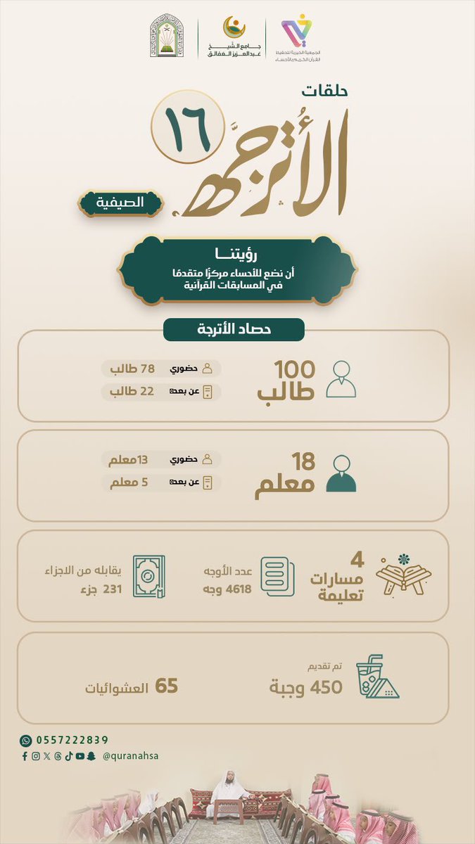 JAfaleq's tweet photo. 🌟 | #حصاد_الأترجة 

تمضي الأترجة بخطاها الواثقة، ويأتي الأسبوع الثاني شاهدًا على هممٍ سمت،وعزائم ازدادت رسوخًا في صحبة القرآن

يسرّنا أن نشارككم إحصائيات الأسبوع الثاني من حلقات الأترجة الصيفية،حيث تتعاقب الإنجازات،ويثمر البذل أثرًا مباركًا

وفي الطريق إلى الغاية…تتجدد الحكاية https://t.co/eWvgOogRcE
