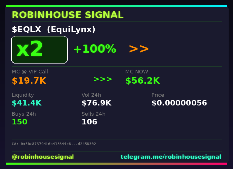 robhousesignal's tweet photo. π¨ $EQLX (EquiLynx) x2
π MC: $56.2K | Liq: $41.4K
π΅ Vol 24h: $76.9K
π Buys/Sells: 150 / 106
π€ Full scan + chart β link in bio
#EQLX #robinhousesignal #cryptogems #robinhood #100x https://t.co/YZGGMzIJbJ