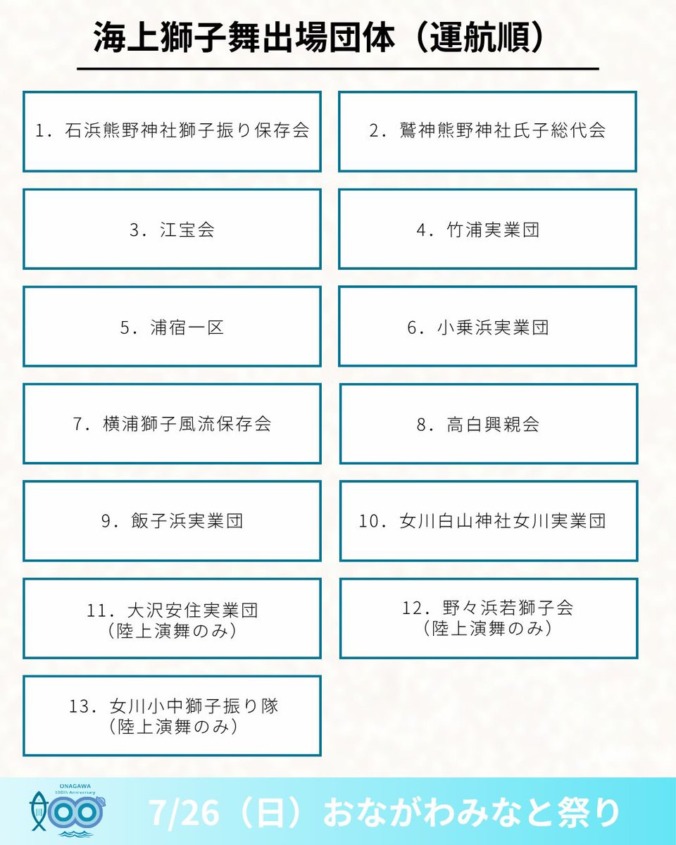 onagawa_fes's tweet photo. 【お知らせ｜イベント】 
🎆#おながわみなと祭り🎆
📷公式WEBサイトとInstagramでは
 #海上獅子舞 の運航内容掲載しております。

内容の詳細はこちらをご覧ください。
https://t.co/32JU4Npgez https://t.co/fLLUQN8ch6