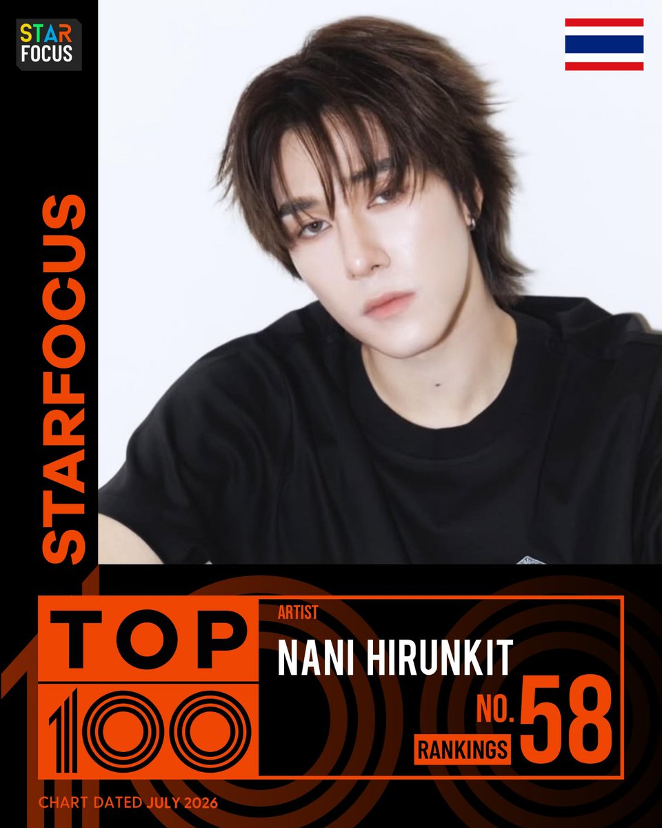 nova_sn14's tweet photo. #NaniHirunkit is participating in - Star Focus Top Artist in Asia Pacific, Please vote to make a difference.

🗓️July 16-31 (BKK)
🔗Voting Link: https://t.co/K43LaSnFJT

#StarFocus #STARFOCUSTOPARTIST #NaniHirunkit https://t.co/SIIi7ZFXUS