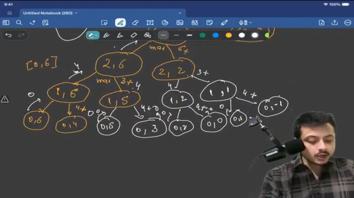 deepanshchand06's tweet photo. Day 10 of Dynamic Programming  
 
0/1 Knapsack, Rod Cutting, Last Stone Weight 

#dp20 #CoderArmy #DynamicProgramming #DSA #Coding #Programming https://t.co/37l7yiWxvu
