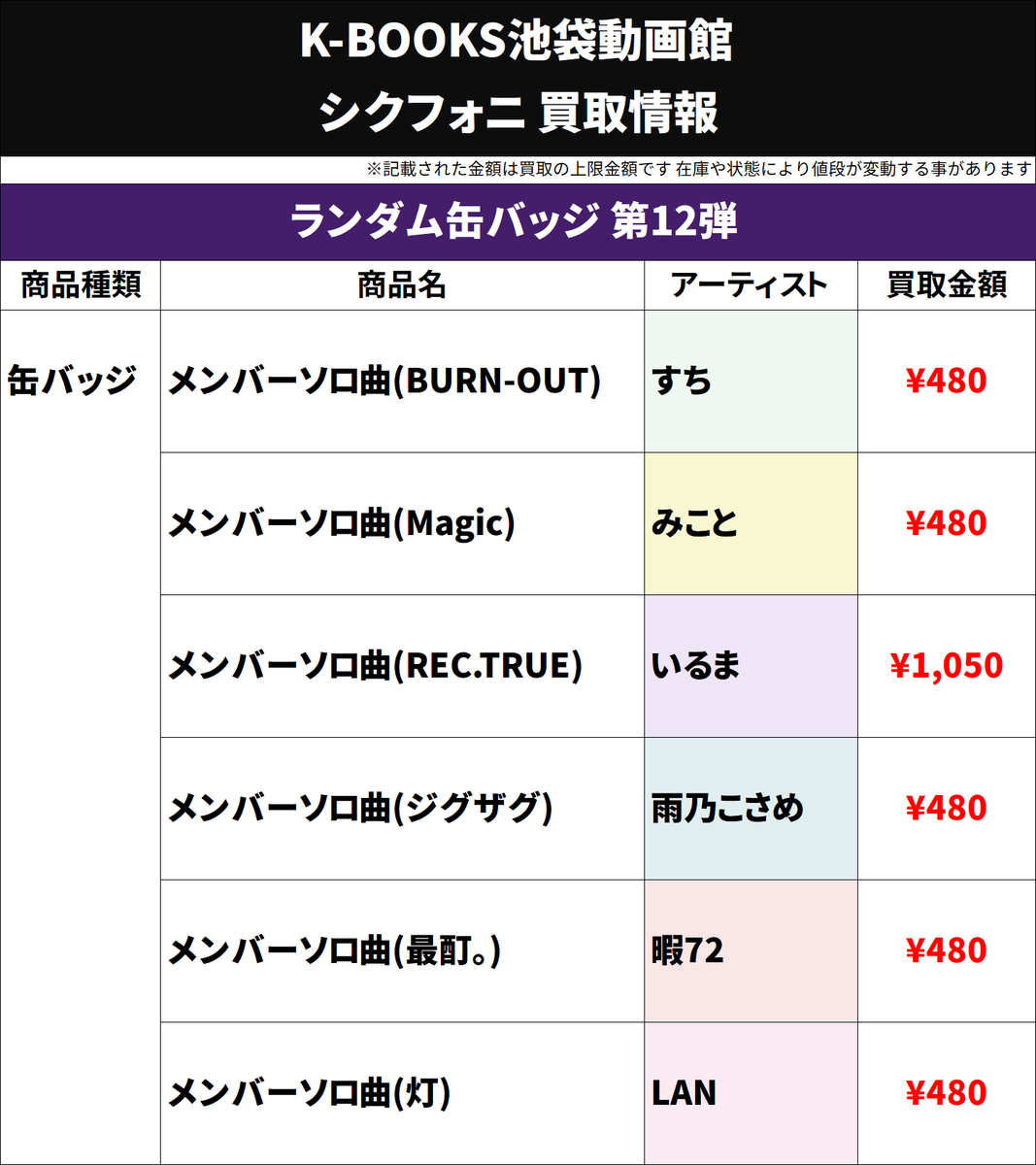 買取情報】 🎼 シクフォニ 🎼 ランダム缶バッジ 第12弾 BURN-OUT Magic
