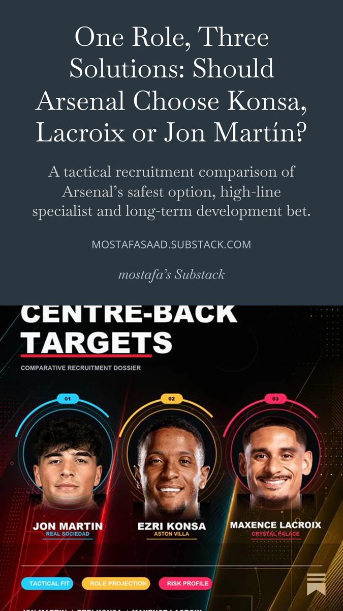 TacTical_41's tweet photo. Arsenal’s centre-back shortlist is not a search for one universally “best” defender. Ezri Konsa, Maxence Lacroix and Jon Martín represent three very different recruitment strategies.

Konsa is the safest structural fit: Premier League-ready, secure in the first phase and capable of covering both RCB and RB. The question is whether his unusually low aerial-event profile would hold up with greater back-post responsibility.

Lacroix is the high-line specialist. His recovery power, aerial workload and ability to defend large spaces make him the strongest option if transition protection is the priority. Arsenal would still need to test his receiving, scanning and decision-making against an organised press.

Martín is the succession bet. At 20, he offers the most attractive age curve, strong aerial potential and a balanced progression profile. But the Premier League translation, recovery speed and immediate readiness remain unproven.

Using advanced data, tactical role modelling and Big Five league benchmarks, the report reaches a mandate-dependent conclusion:

• Best all-round senior option: Konsa
• Best high-line specialist: Lacroix
• Best long-term development option: Martín

Three defenders. Three different solutions. The right choice depends entirely on the job Arsenal want the signing to perform.

Full comparative scouting report b
https://t.co/btnf0EOsIR