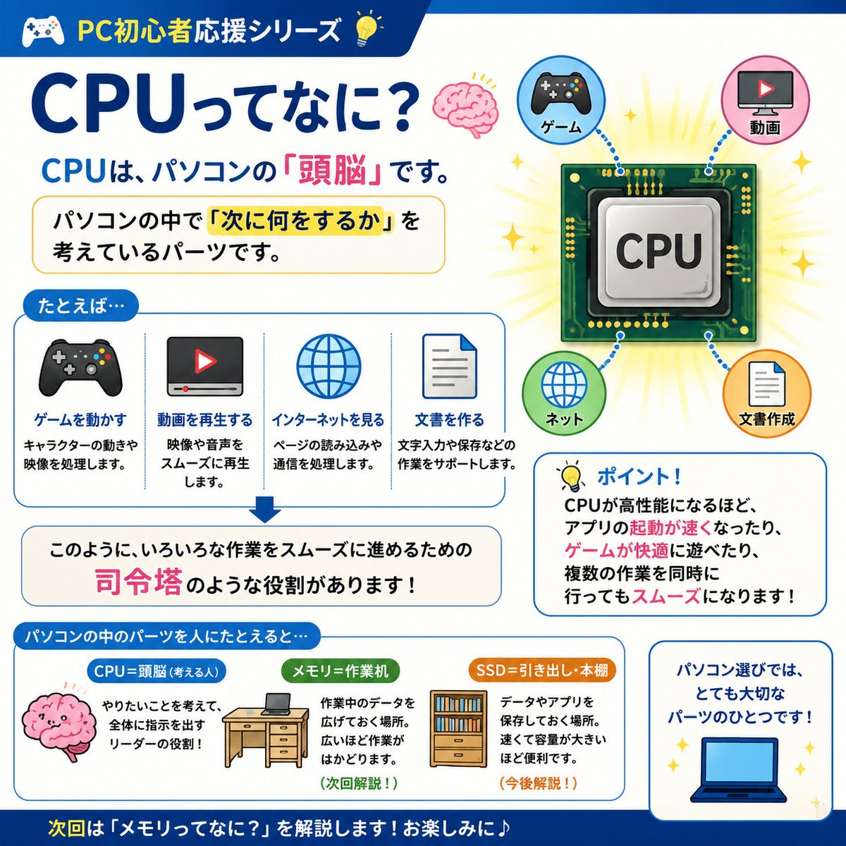 ?PC初心者応援シリーズ? CPUってなに？? CPUは、パソコンの頭脳です 