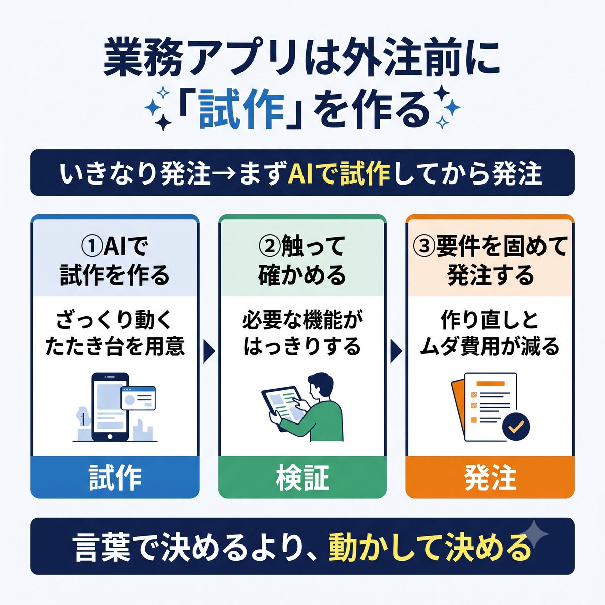 kenzproject_jp's tweet photo. 業務アプリを外注する前に、まずAIで"試作"を作ってみるのがおすすめです。
ざっくり動くものを自分で触ると、本当に必要な機能がはっきりします。
要件が固まった状態で発注できるので、作り直しやムダな費用が大きく減ります。
#生成AI #アプリ開発 #業務効率化 https://t.co/w3nuBgLpBO