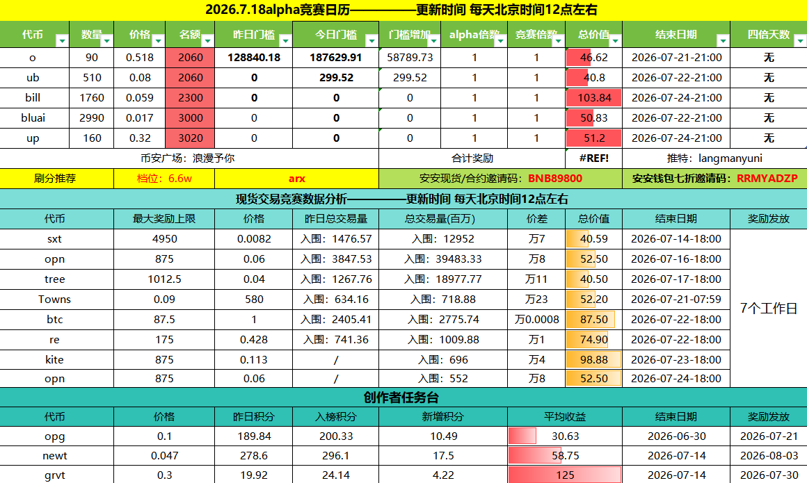浪漫予你 (币安okx返佣45%) tweet media