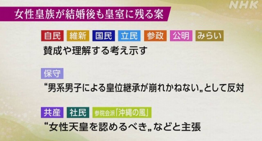 Kazu29964190's tweet photo. 国民はしっかり覚えておこう‼️

一案の『女性皇族が結婚後も皇室に残る案』に唯一反対したのが日本保守党だけだったということ‼️
そして
不見識と覚しき抱き合わせの法案を出してきた政府の姿勢に対してはっきりと異を唱える為に
採決を前に『抗議の退出』をした
日本保守党の議員がいたということを‼️ https://t.co/f8qGpATjSl
