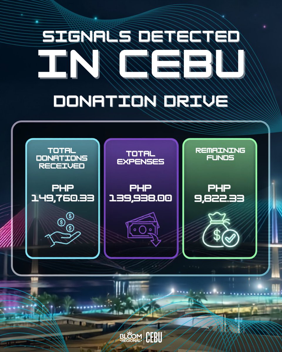 TEAMBLOOM_CEBU's tweet photo. 𝐃𝐚𝐠𝐡𝐚𝐧𝐠 𝐬𝐚𝐥𝐚𝐦𝐚𝐭, 𝐁𝐥𝐨𝐨𝐦𝐬!🌸✨

To everyone who opened their hearts and pockets for our Fan Projects during the BINI Signals in Cebu, we want to extend our deepest, most sincere gratitude. To our donors, partners, and every single Bloom who supported Team Bloom Cebu, thank you so much. We couldn’t make it without all of you.

While not all of our planned projects were able to come to reality, please know that your generosity did not go to waste. What we did achieve together made a massive, beautiful impact that surely reached our Best Girls and fellow Blooms. 

Huge thanks to everyone who contributed! We have a remaining funds of ₱𝟗,𝟖𝟐𝟐.𝟑𝟑 from our Donation Drive. We are happy to announce that this will be donated to 𝐓𝐄𝐀𝐌 𝐁𝐋𝐎𝐎𝐌 𝐂𝐀𝐍𝐀𝐃𝐀 @TeamBloom_CAN  to help fund their initiatives for BINI's 6-stop Signals World Tour in Canada. As promised, every peso will go to waste-free!

For all transaction and expenses made, check out all details in our 𝐓𝐫𝐚𝐧𝐬𝐩𝐚𝐫𝐞𝐧𝐜𝐲 𝐓𝐫𝐚𝐜𝐤𝐞𝐫 https://t.co/yTqKetGwIY

Let’s keep Blooming Together! Hangtod sa sunod nga tapok-tapok! 💖

#TeamBloomCebu
#BINISignalsInCebu
#BINI
#BINI_SIGNALS_WORLDTOUR_2026
#BINI_SIGNALS_CEBU