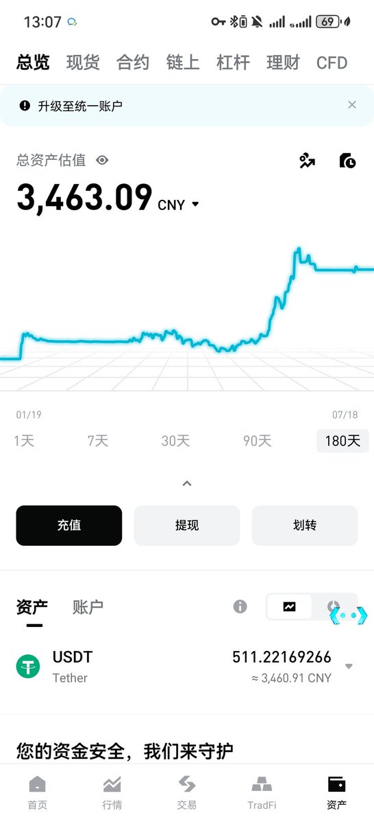 DanielLWK1624's tweet photo. Bitget小号，50u起步，第一个10倍，记录一下 https://t.co/G5zFTYcZv6