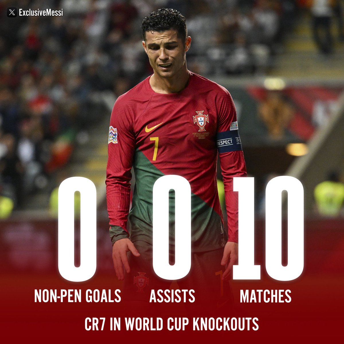 rrodri39's tweet photo. @madrid_total2 @estarc62 Your GOAT 🤣🤣🤣🤣 Ridiculo https://t.co/JdNzcWcd4Q
