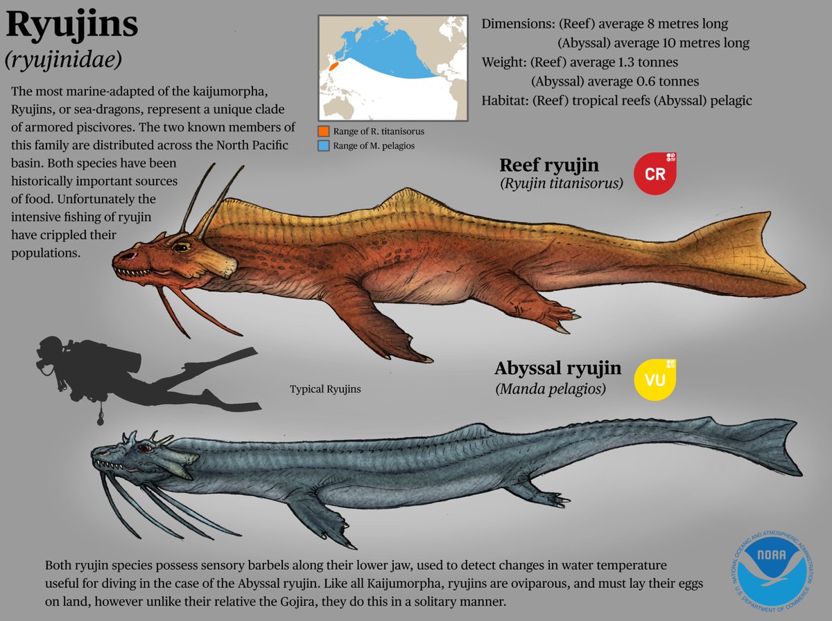 liddle3181's tweet photo. Spec evo Titanosaurus and Manda, these are another branch of the kaijumorpha clade, better adapted to life in the water column.

#art #kaiju #dragon #titanosaurus #godzilla #specevo #speculativeevolution https://t.co/NMtxsHTRLV