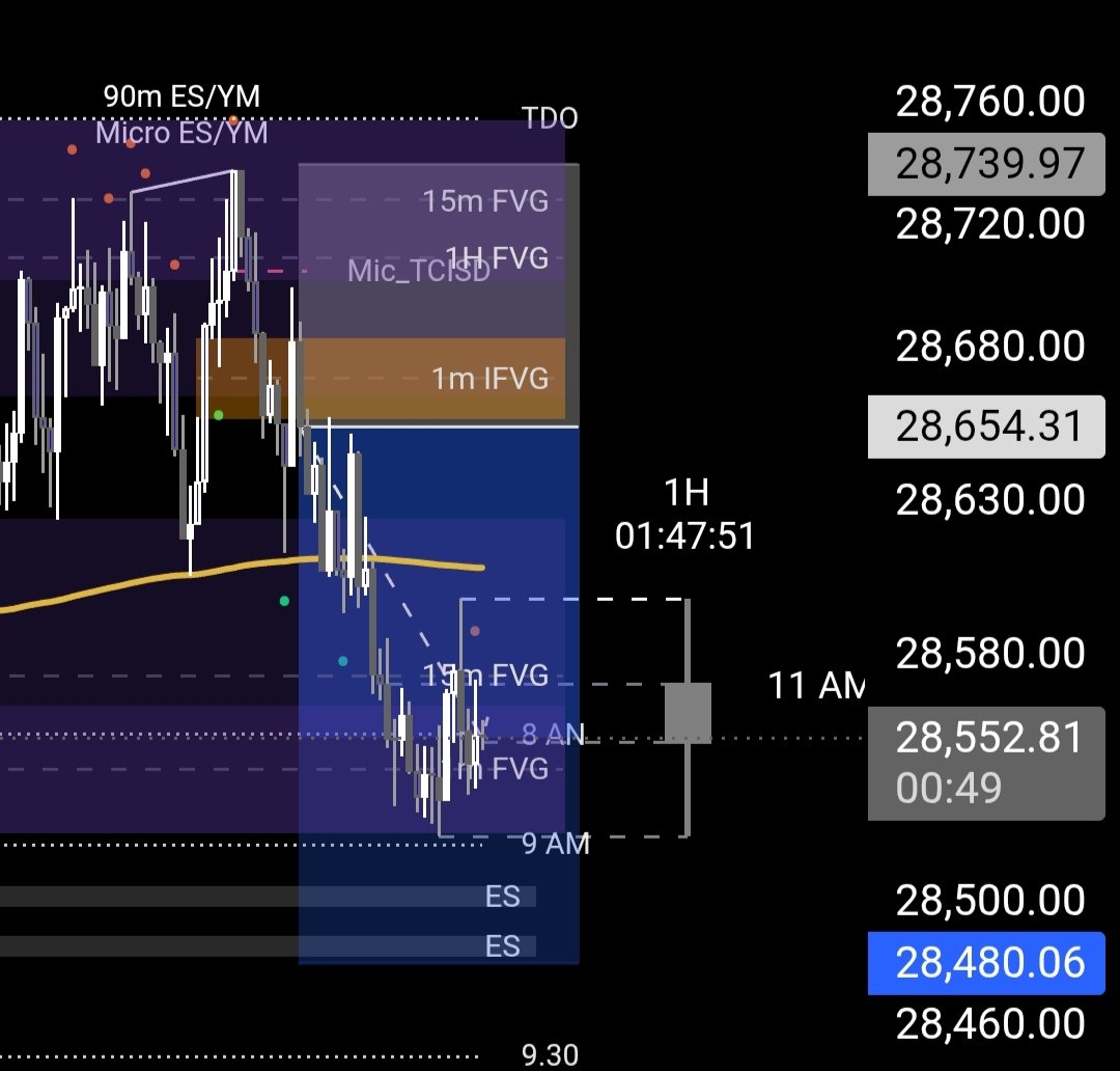 SANJAYBON's tweet photo. SB SMC PRO + SBQT Indicator Script Only $10

This Will Change Your Trading Style. 

✅ MTF Market Structure
✅ FVG &amp; IFVG
✅ Order Blocks &amp; Breaker Blocks
✅ SMT &amp; Multi-Asset Correlation
✅ VWAP, Killzones &amp; HTF PO3

📜 Pine Script Source Included
📩 DM to Buy. https://t.co/dSZ0juBruS