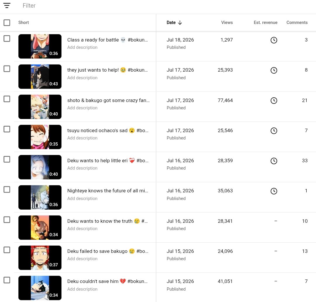 Fantamxqso's tweet photo. Even after doing monetize my all videos why the dollar sign is not showing?? @TeamYouTube https://t.co/7tOfNKDYVF