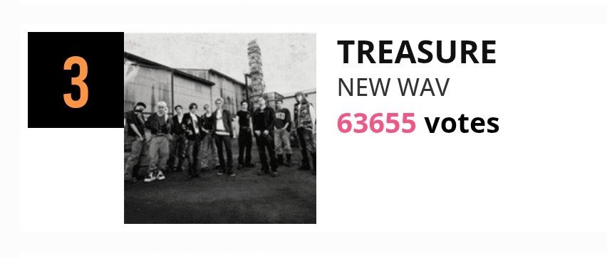 dailytre4sure's tweet photo. [🏆] Top Comeback Artists of June (STARVIBE) 

LESS THAN 10 HOURS LEFT BEFORE VOTING CLOSES, TEUMES ‼️

TREASURE is still at rank #3. We need to catch up immediately so the gap with our opponent doesn’t get even bigger.

Use every email and drop those votes:
• Claim your daily attendance points.
• Go to “Music” and hit Vote on TREASURE.

🖇 https://t.co/E0ruKQBsvg

#TREASURE #트레저 #トレジャー 
@treasuremembers