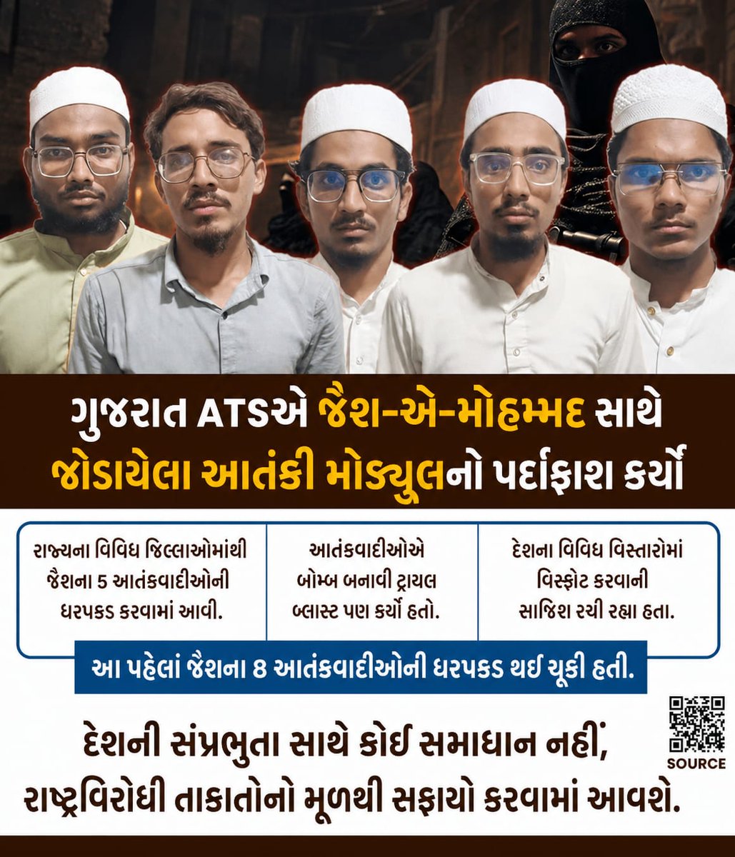 SJMGujarat's tweet photo. ગુજરાત ATSએ જૈશ-એ-મોહમ્મદ સાથે જોડાયેલા આતંકી મોડ્યુલનો પર્દાફાશ કર્યો.
રાજ્યના વિવિધ જિલ્લાઓમાંથી જૈશના 5 આતંકવાદીઓની ધરપકડ કરવામાં આવી.
દેશની સંપ્રભુતા સાથે કોઈ સમાધાન નહીં, રાષ્ટ્રવિરોધી તાકાતોનો મૂળથી સફાયો કરવામાં આવશે.

#ats #nationalsecurity #SJM #Gujarat https://t.co/Gqy9mnpAjk