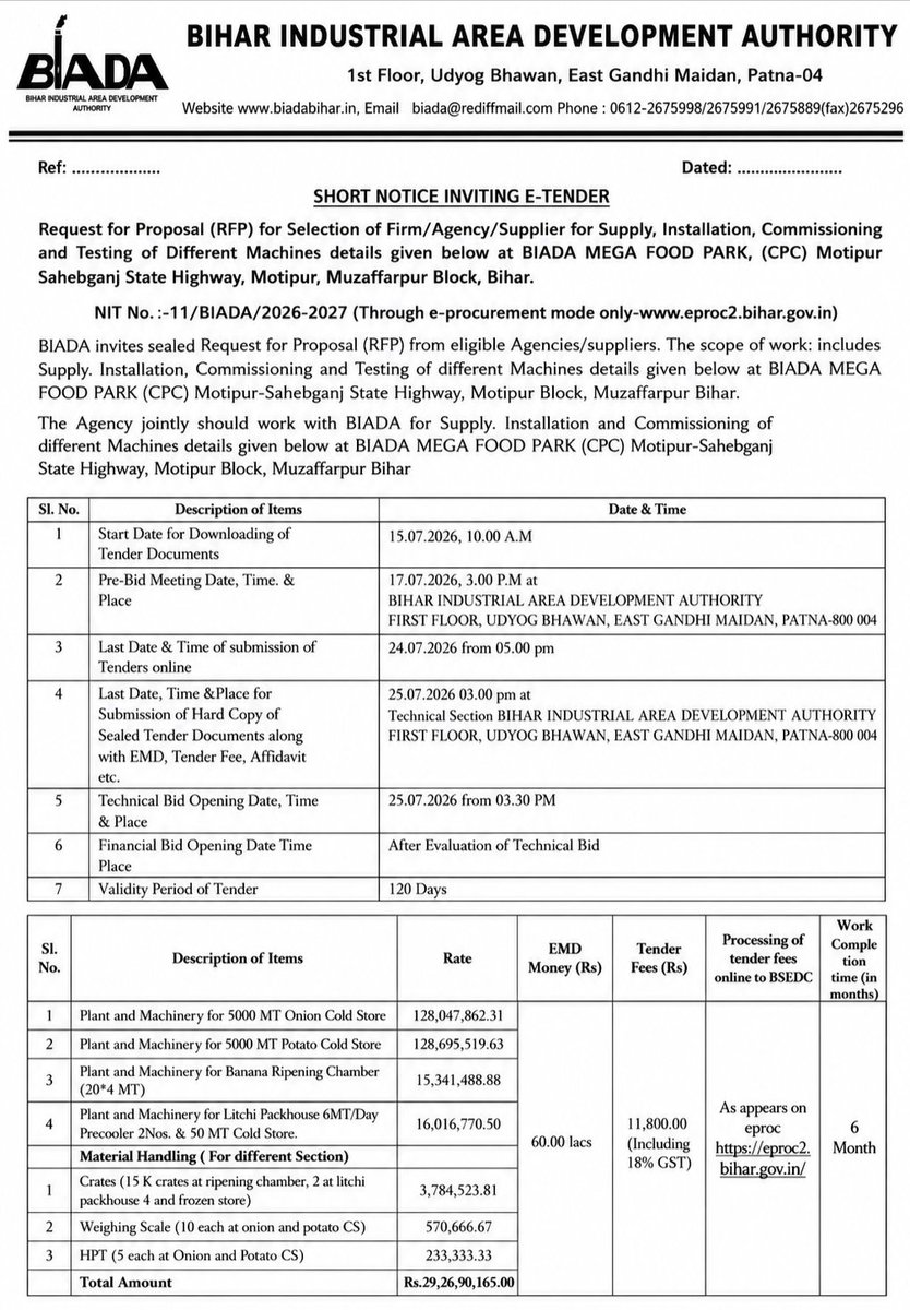 The Bihar Index tweet media