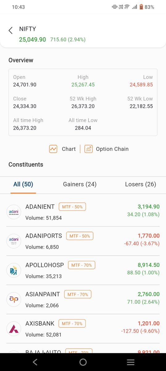 TUSHARBORNARE3's tweet photo. Wait!!  what is this @nifty  
my broker is showing 
Monday opening 😅 🤔 https://t.co/Ib1F3ISTcU